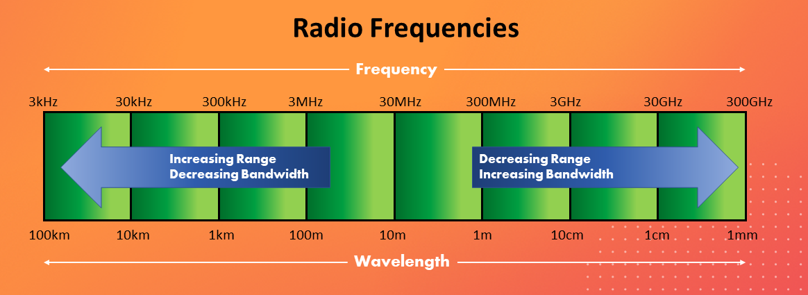 radio frequencies spring mattress
